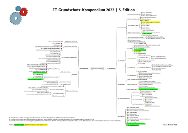 GS-Struktur des BSI, Version 2022