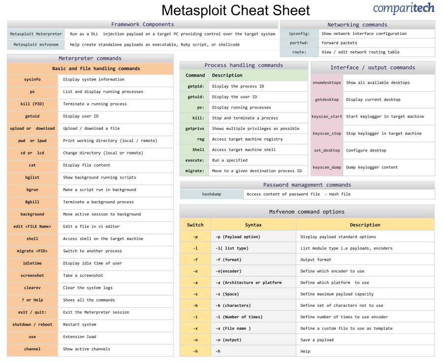 metasploit-cheat-sheet-2.jpg