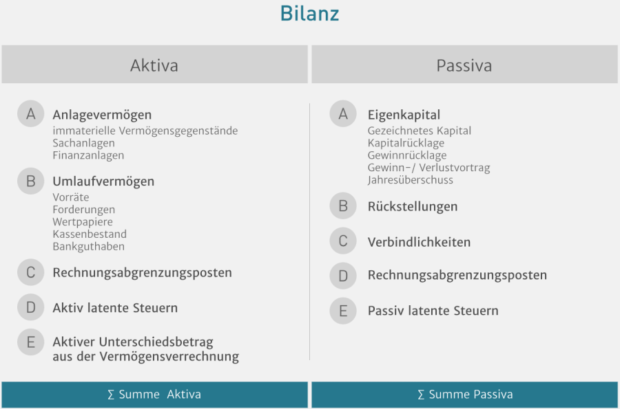 bilanz.png