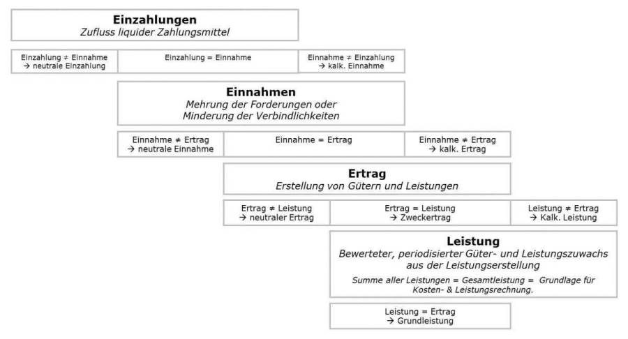 einzahlung-einnahme-ertrag-leistung.jpg