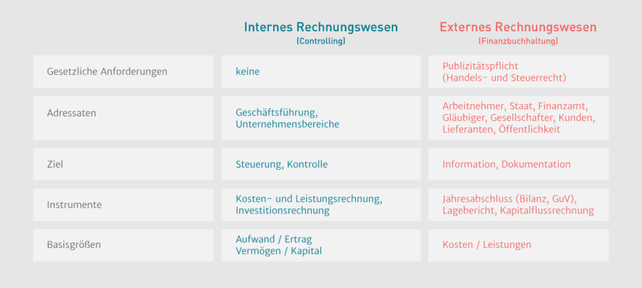 internes-externes-rechnungswesen.png