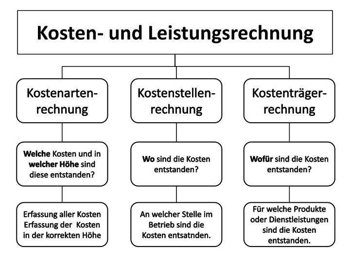 kosten-und-leistungsrechnung.jpg