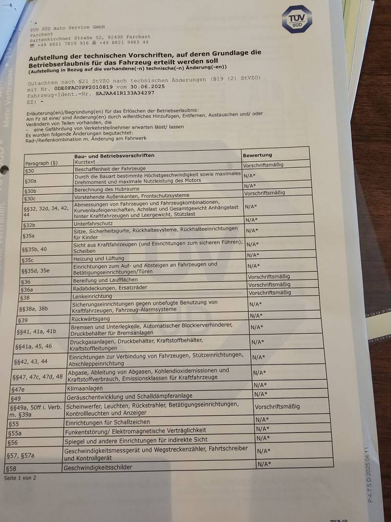 TÜV SÜD HU/AU 12.06.2025
