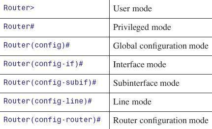 cisco-modes.jpg
