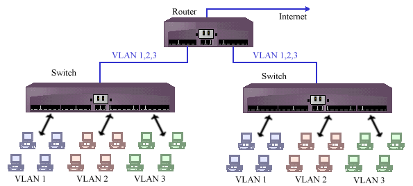 vlan1.gif