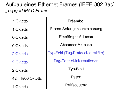vlan3.gif