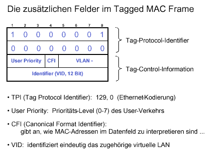 vlan4.gif