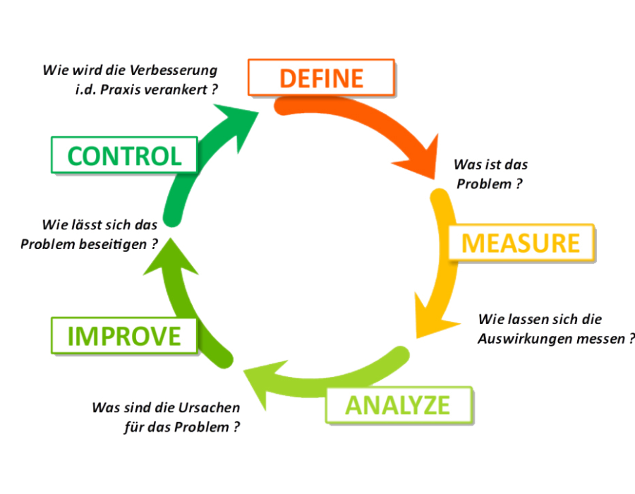 dmaic-zyklus-uebersicht1.png