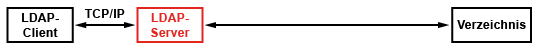 ldap2.png