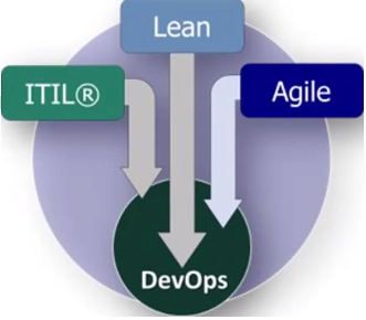devops.png