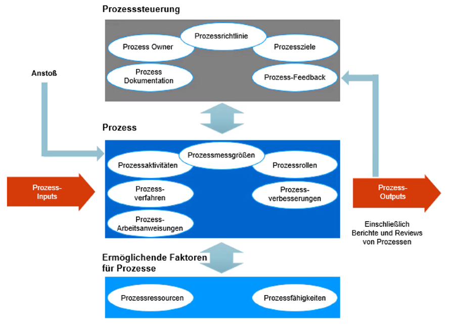 prozessmodell.png