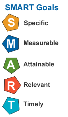 smart-goals-graphic.gif