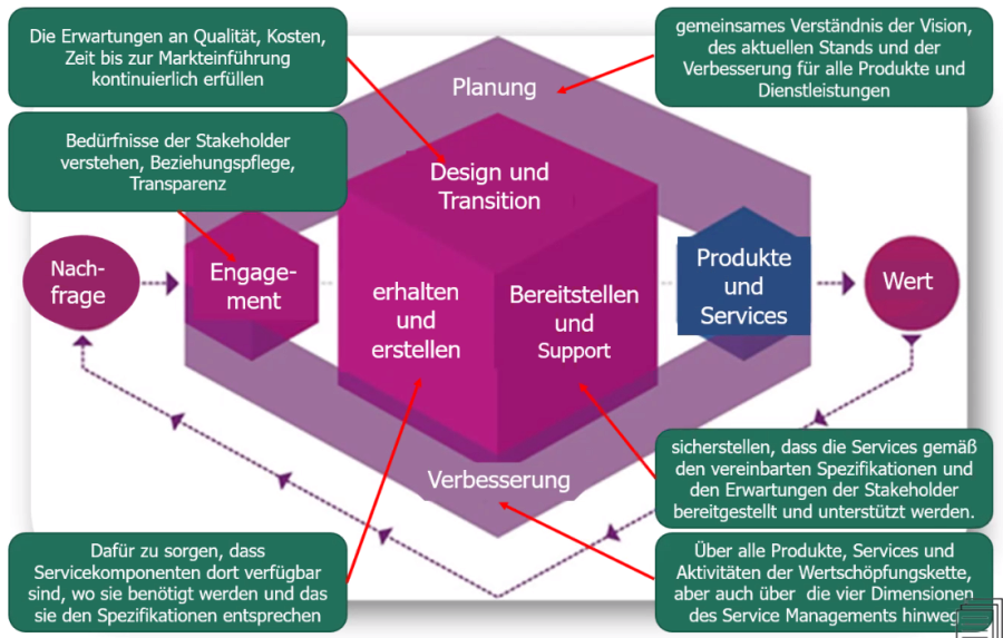 wertschoepfungskette.png