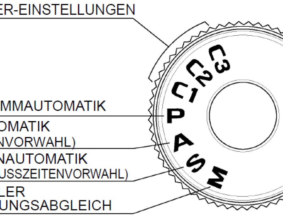 betriebsartenrad.png