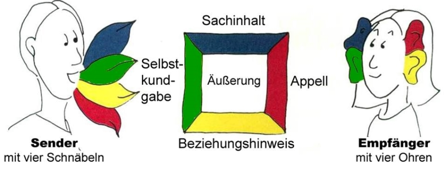 kommunikationsquadrat_2.png